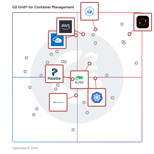 G2 Grid® for Container Orchestration in Container Management Software, highlighting the products that define this theme