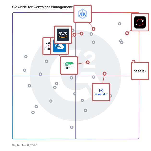 G2 Grid® for Kubernetes Management in Container Management Software, highlighting the products that define this theme