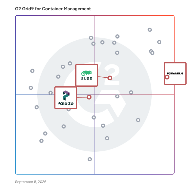 G2 Grid® for IoT Edge Platforms in Container Management Software, highlighting the products that define this theme