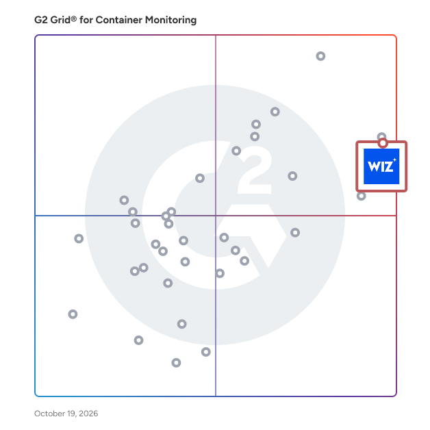 G2 Grid® for Container Monitoring Tools plotting products by satisfaction and market presence