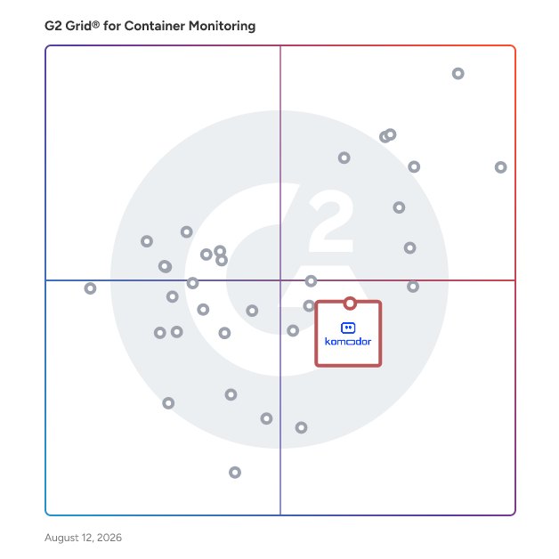 G2 Grid® for Kubernetes Monitoring in Container Monitoring Tools, highlighting the products that define this theme