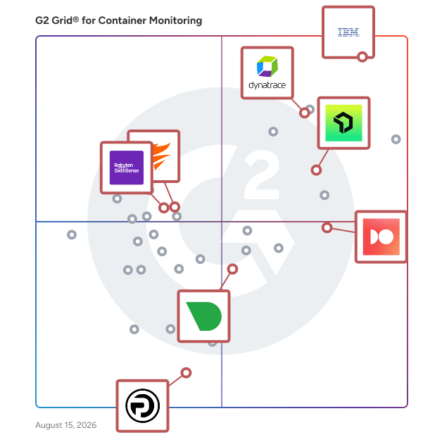 G2 Grid® for AI-Powered Observability in Container Monitoring Tools, highlighting the products that define this theme