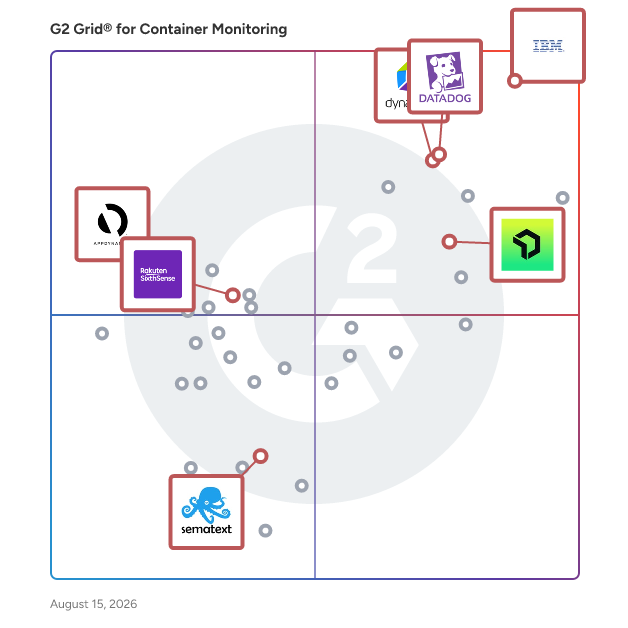 G2 Grid® for Digital Experience Monitoring in Container Monitoring Tools, highlighting the products that define this theme
