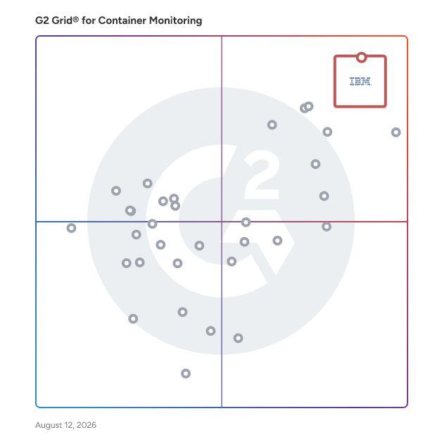 G2 Grid® for Observability Software in Container Monitoring Tools, highlighting the products that define this theme