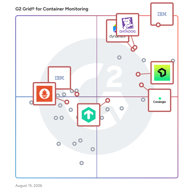 G2 Grid® for Cloud Infrastructure Monitoring in Container Monitoring Tools, highlighting the products that define this theme