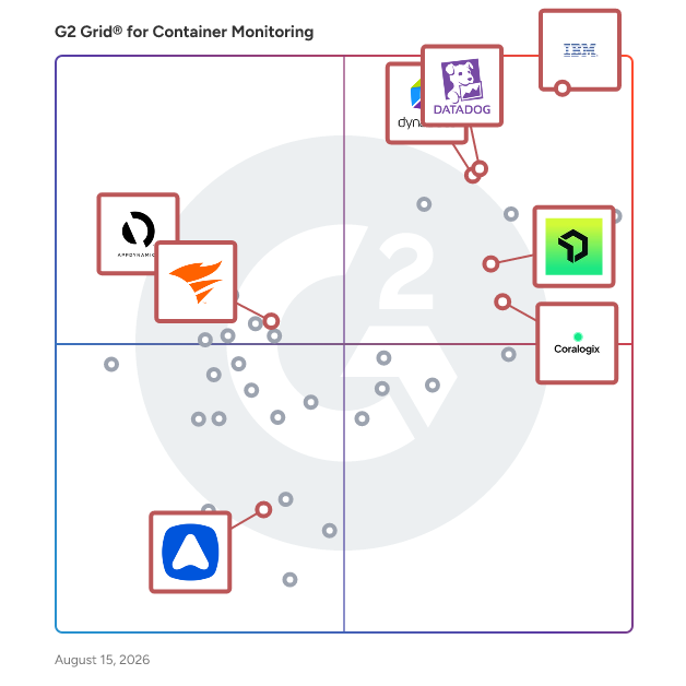 G2 Grid® for AIOps Platforms in Container Monitoring Tools, highlighting the products that define this theme