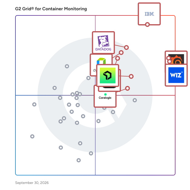 G2 Grid® for Container Monitoring Tools plotting products by satisfaction and market presence
