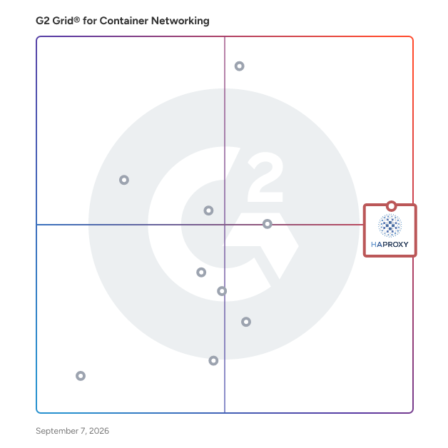 G2 Grid® for Load Balancing in Container Networking Software, highlighting the products that define this theme