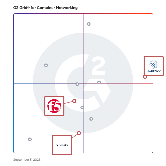 G2 Grid® for Web Application Firewall (WAF) in Container Networking Software, highlighting the products that define this theme