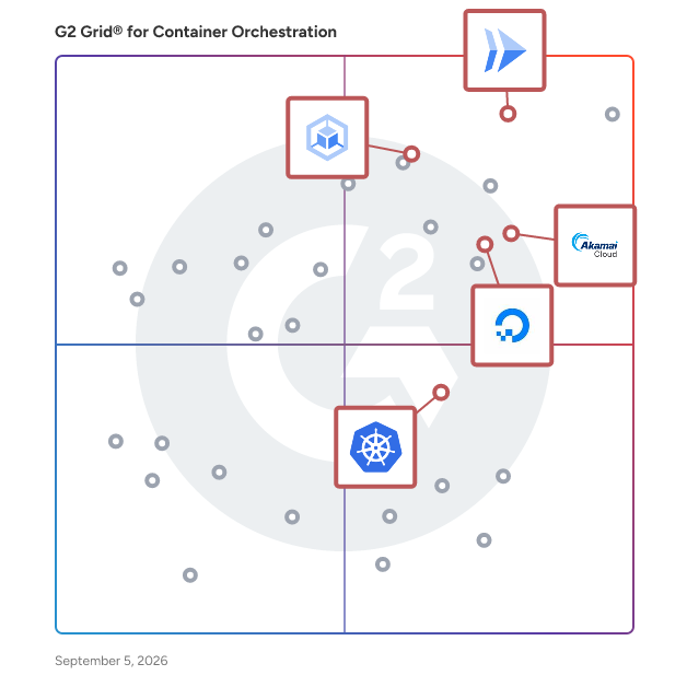 G2 Grid® for Hosted Deployment in Container Orchestration Tools, highlighting the products that define this theme
