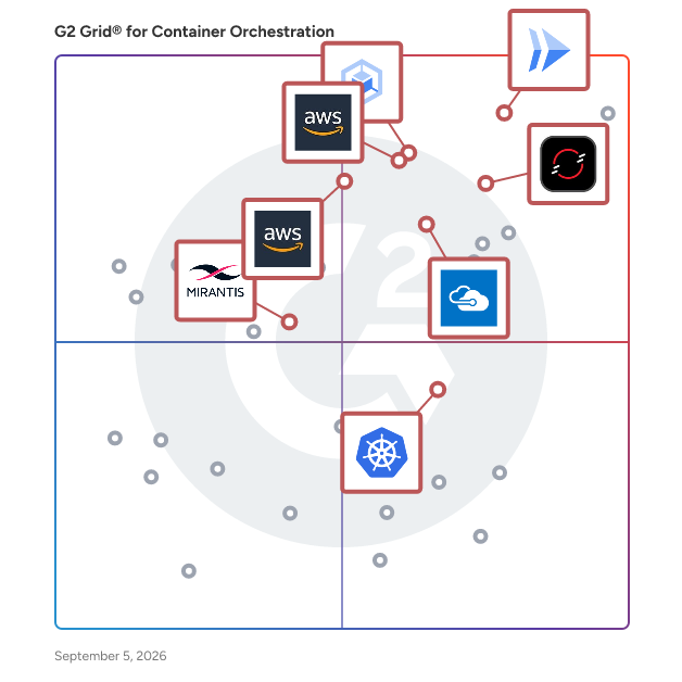 G2 Grid® for Container Management in Container Orchestration Tools, highlighting the products that define this theme