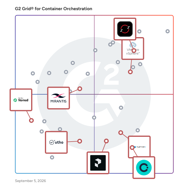 G2 Grid® for On-Premise Deployment in Container Orchestration Tools, highlighting the products that define this theme