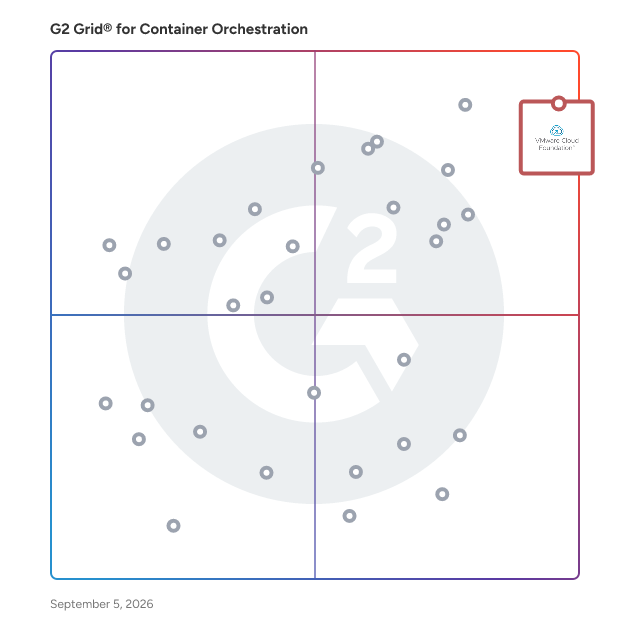 G2 Grid® for Container Orchestration Tools plotting products by satisfaction and market presence