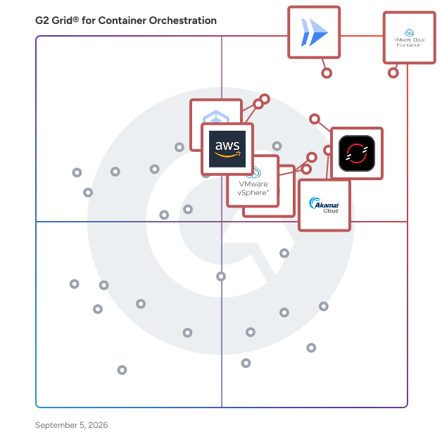 G2 Grid® for Container Orchestration Tools plotting products by satisfaction and market presence