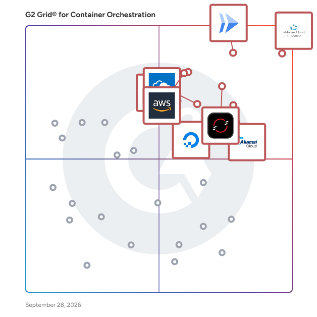 G2 Grid® for Container Orchestration Tools plotting products by satisfaction and market presence
