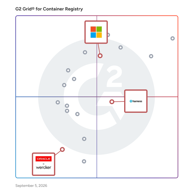 G2 Grid® for Automation and CI/CD in Container Registry Software, highlighting the products that define this theme