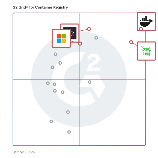 G2 Grid® for Container Registry Software plotting products by satisfaction and market presence