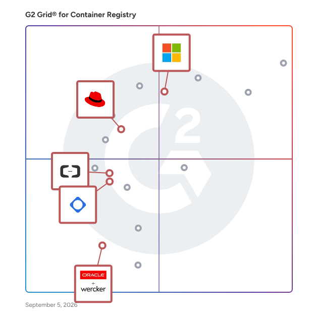 G2 Grid® for Security and Compliance in Container Registry Software, highlighting the products that define this theme