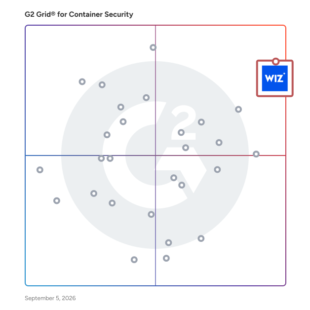 G2 Grid® for Container Security Tools plotting products by satisfaction and market presence