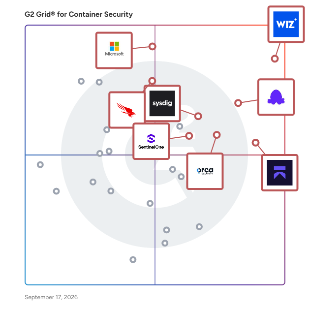 G2 Grid® for Container Security Tools plotting products by satisfaction and market presence