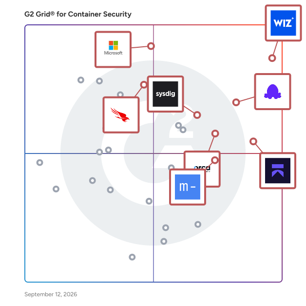 G2 Grid® for Container Security Tools plotting products by satisfaction and market presence