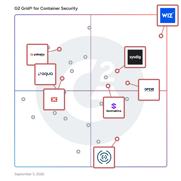 G2 Grid® for Cloud Security Posture Management (CSPM) in Container Security Tools, highlighting the products that define this theme