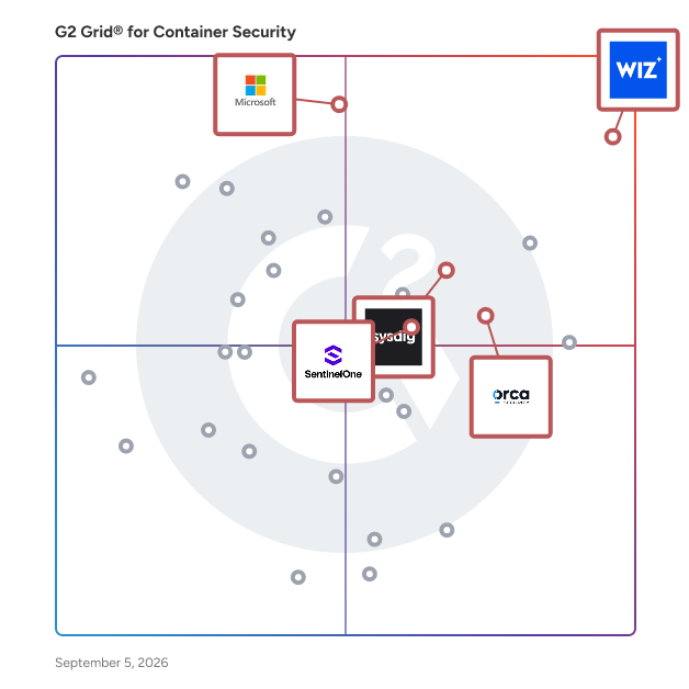 G2 Grid® for Cloud-Native Application Protection Platforms (CNAPP) in Container Security Tools, highlighting the products that define this theme