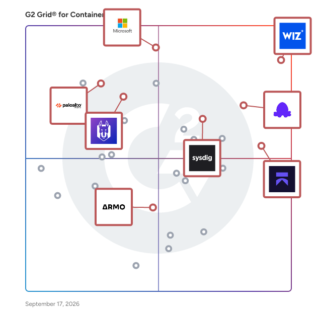 G2 Grid® for Container Security Tools plotting products by satisfaction and market presence