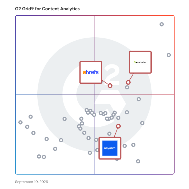 G2 Grid® for AI Writing Assistants in Content Analytics Software, highlighting the products that define this theme