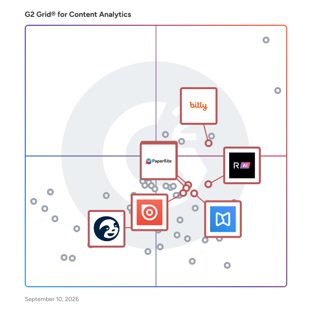 G2 Grid® for Content Distribution in Content Analytics Software, highlighting the products that define this theme