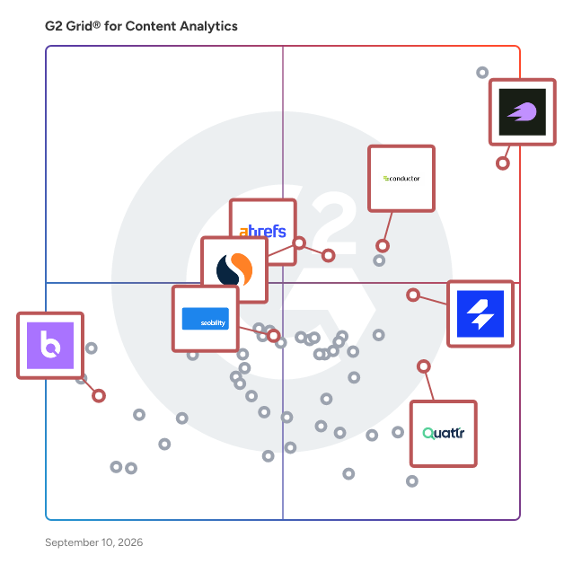 G2 Grid® for Answer Engine Optimization in Content Analytics Software, highlighting the products that define this theme