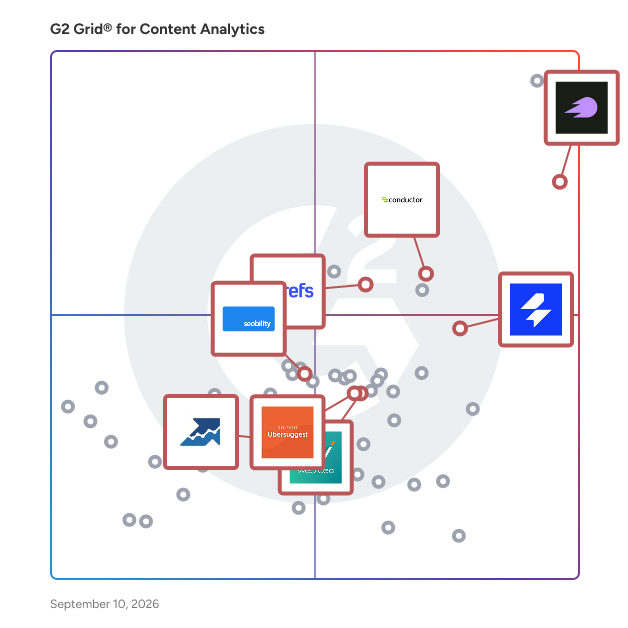 G2 Grid® for SEO Toolkit in Content Analytics Software, highlighting the products that define this theme