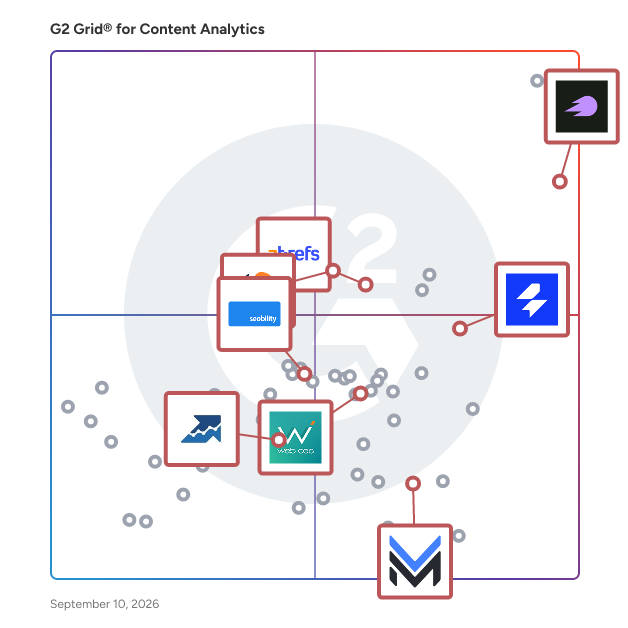 G2 Grid® for Competitive Intelligence in Content Analytics Software, highlighting the products that define this theme