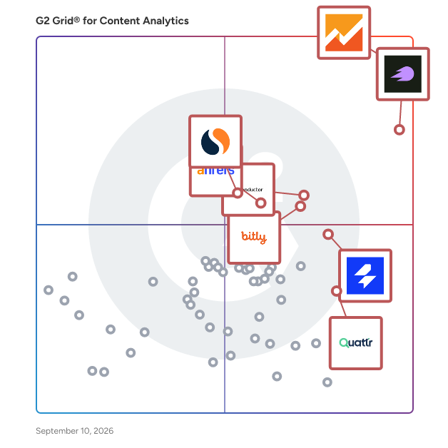 G2 GridĀ® for Content Analytics Software plotting products by satisfaction and market presence