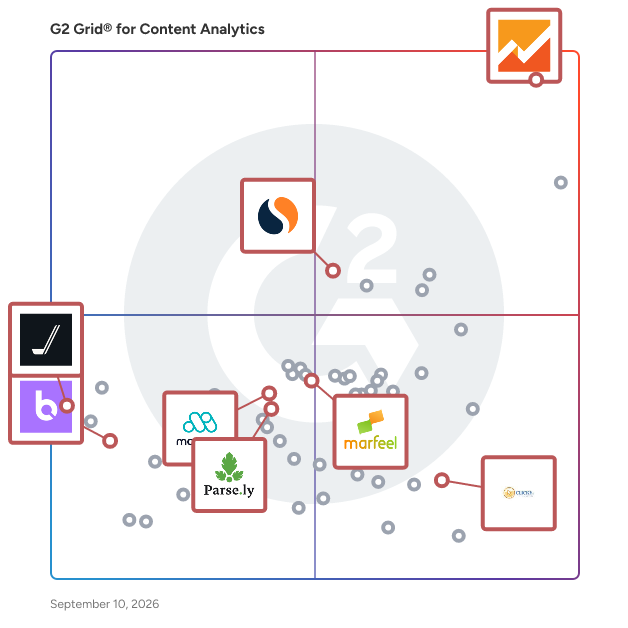 G2 Grid® for Digital Analytics in Content Analytics Software, highlighting the products that define this theme