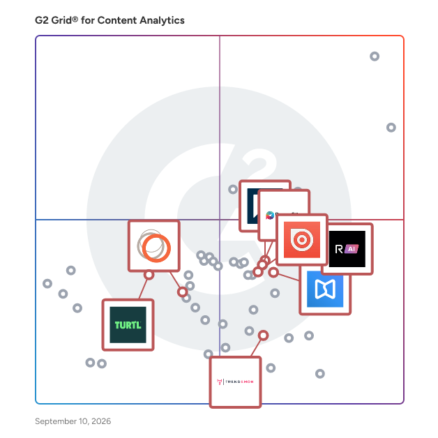 G2 Grid® for Content Experience Platforms in Content Analytics Software, highlighting the products that define this theme