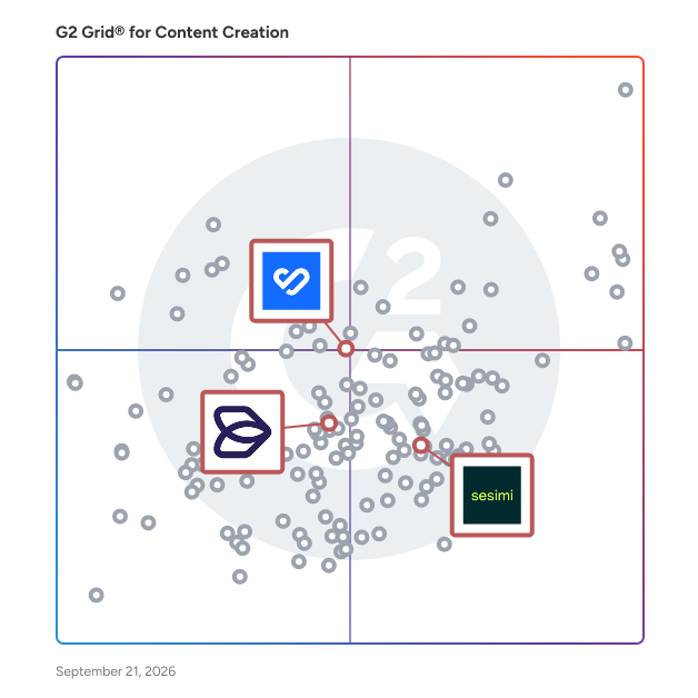 G2 Grid® for Brand Asset Management in Content Creation Software, highlighting the products that define this theme