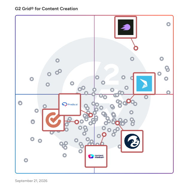 G2 Grid® for Social Media Management in Content Creation Software, highlighting the products that define this theme