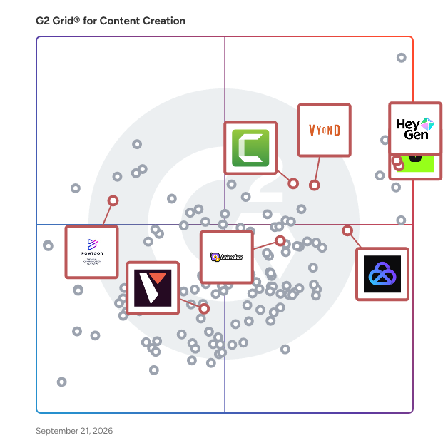 G2 Grid® for Animation Tools in Content Creation Software, highlighting the products that define this theme