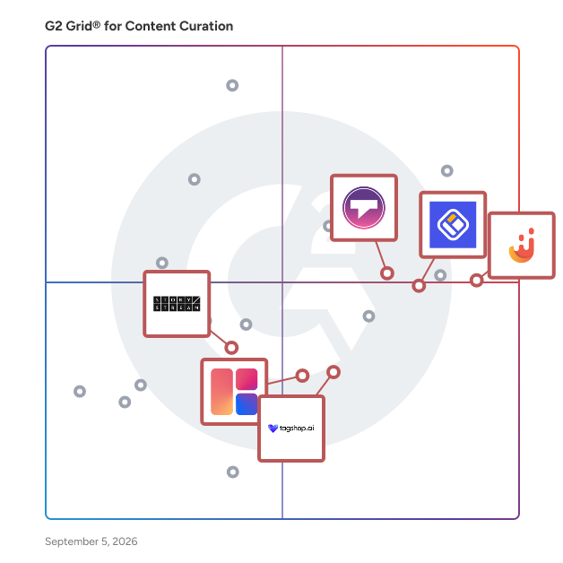 G2 Grid® for User-Generated Content in Content Curation Tools, highlighting the products that define this theme