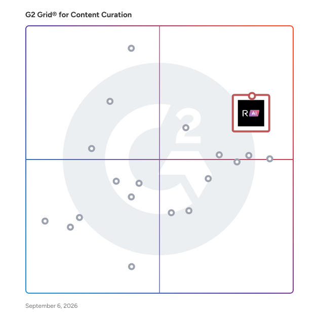 G2 Grid® for Content Curation Tools plotting products by satisfaction and market presence