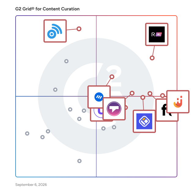 G2 Grid® for Content Curation Tools plotting products by satisfaction and market presence
