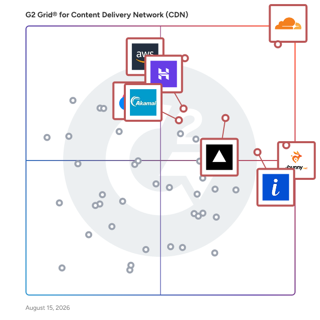 G2 Grid® for Content Delivery Network (CDN) Platforms plotting products by satisfaction and market presence
