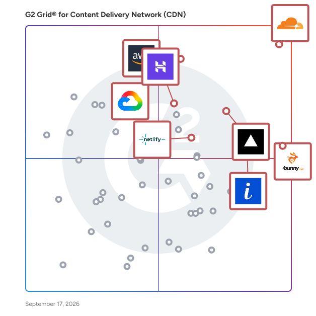 G2 Grid® for Content Delivery Network (CDN) Platforms plotting products by satisfaction and market presence