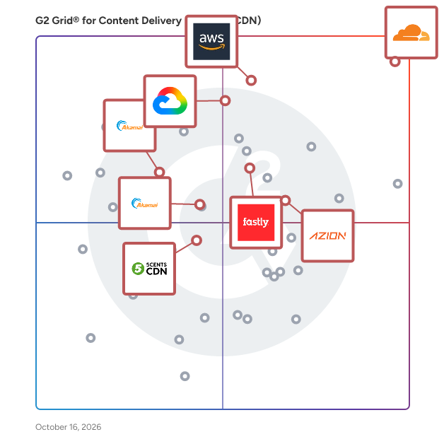 G2 Grid® for Content Delivery Network (CDN) Platforms plotting products by satisfaction and market presence