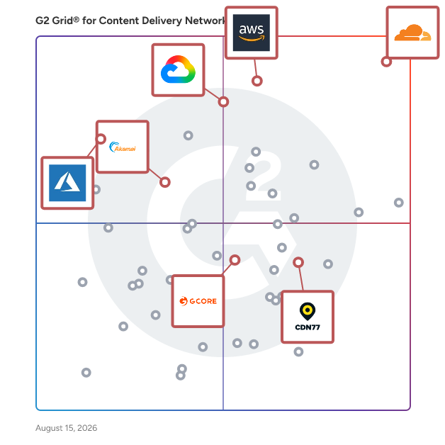 G2 Grid® for Enterprise Content Delivery in Content Delivery Network (CDN) Platforms, highlighting the products that define this theme