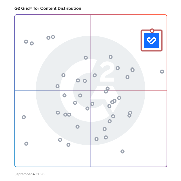 G2 Grid® for Content Distribution Software plotting products by satisfaction and market presence