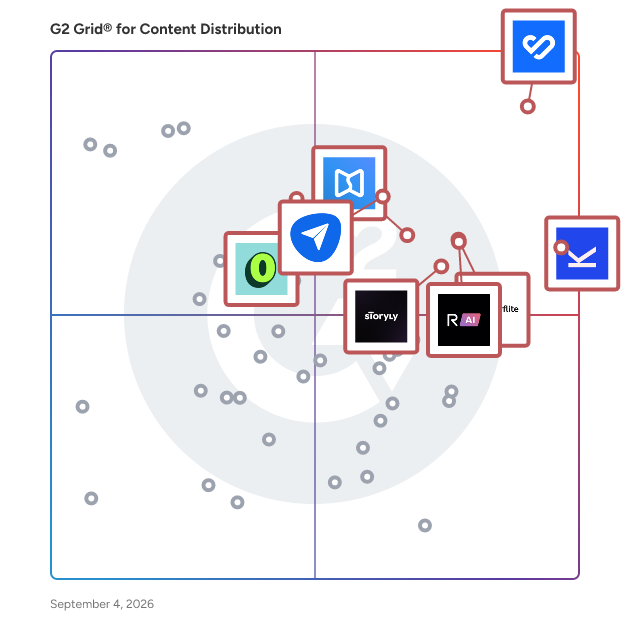 G2 Grid® for Content Distribution Software plotting products by satisfaction and market presence
