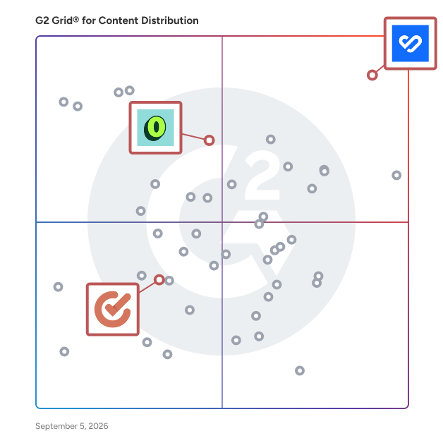 G2 Grid® for AI Digital Asset Management in Content Distribution Software, highlighting the products that define this theme