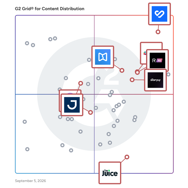 G2 Grid® for Content Experience Platforms in Content Distribution Software, highlighting the products that define this theme
